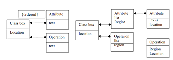 728_Derived attribute to avoid re-computation.png